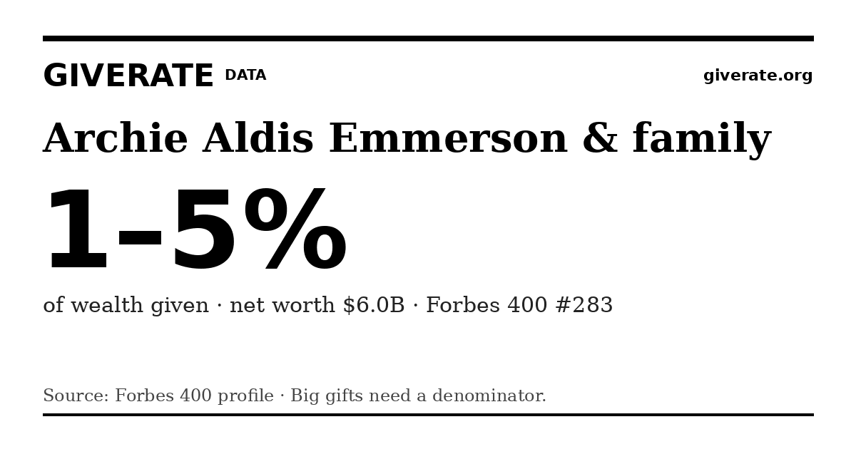 GiveRate card for Archie Aldis Emmerson & family: 1–5%