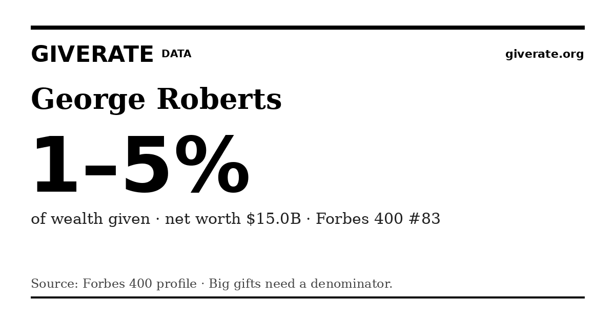 GiveRate card for George Roberts: 1–5%