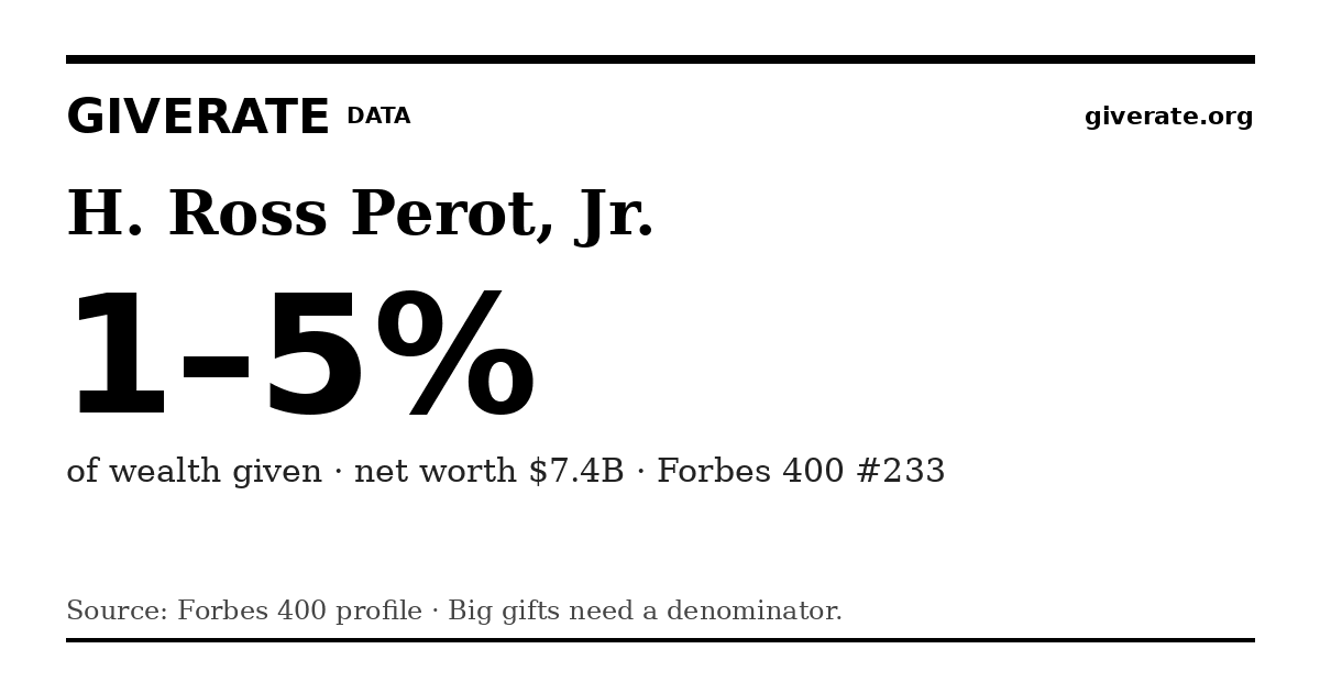 GiveRate card for H. Ross Perot, Jr.: 1–5%