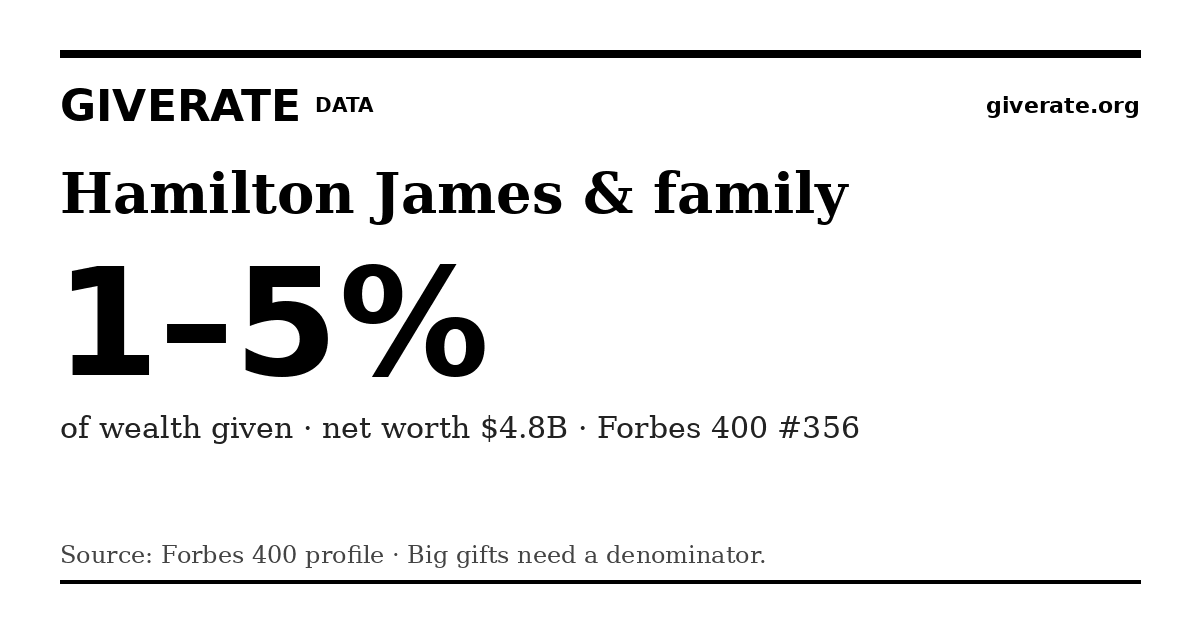 GiveRate card for Hamilton James & family: 1–5%
