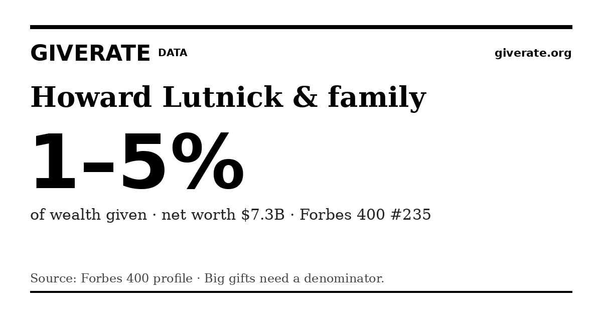 GiveRate card for Howard Lutnick & family: 1–5%