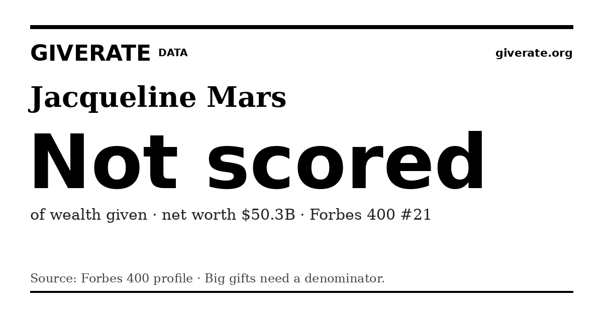 GiveRate card for Jacqueline Mars: Not scored