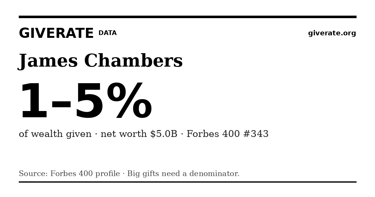 GiveRate card for James Chambers: 1–5%