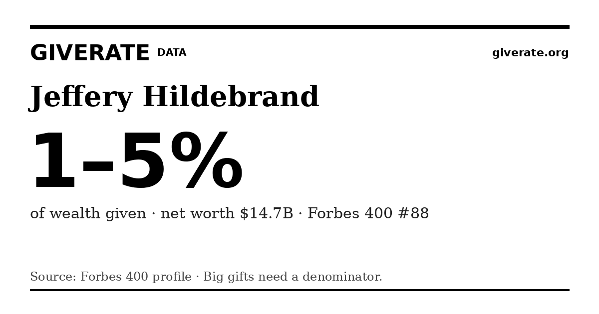 GiveRate card for Jeffery Hildebrand: 1–5%