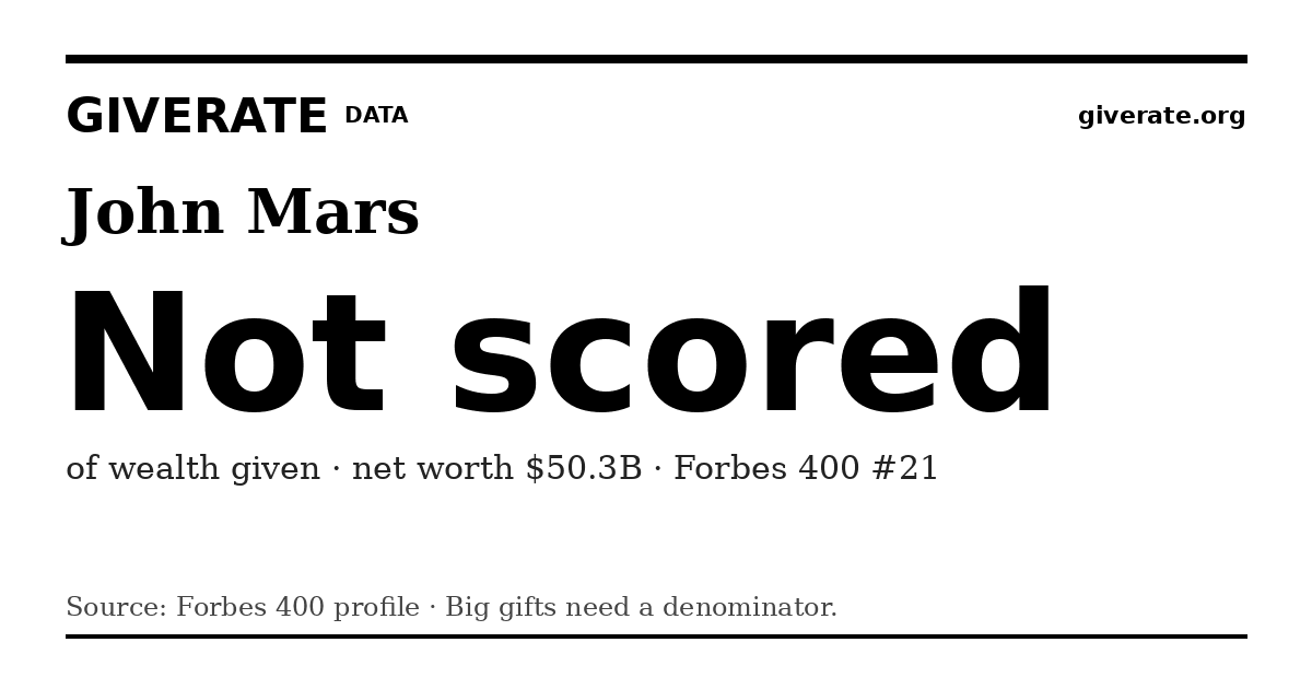 GiveRate card for John Mars: Not scored