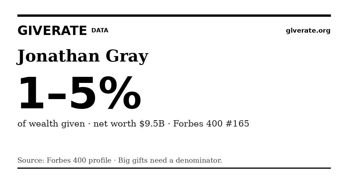 GiveRate card for Jonathan Gray: 1–5%