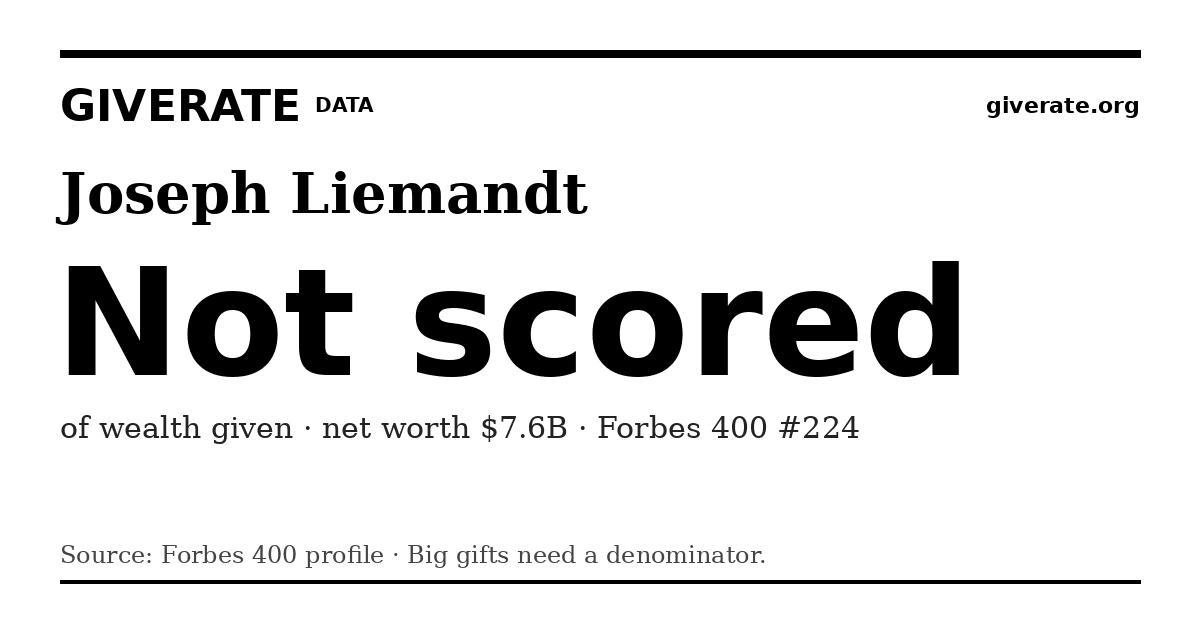 GiveRate card for Joseph Liemandt: Not scored