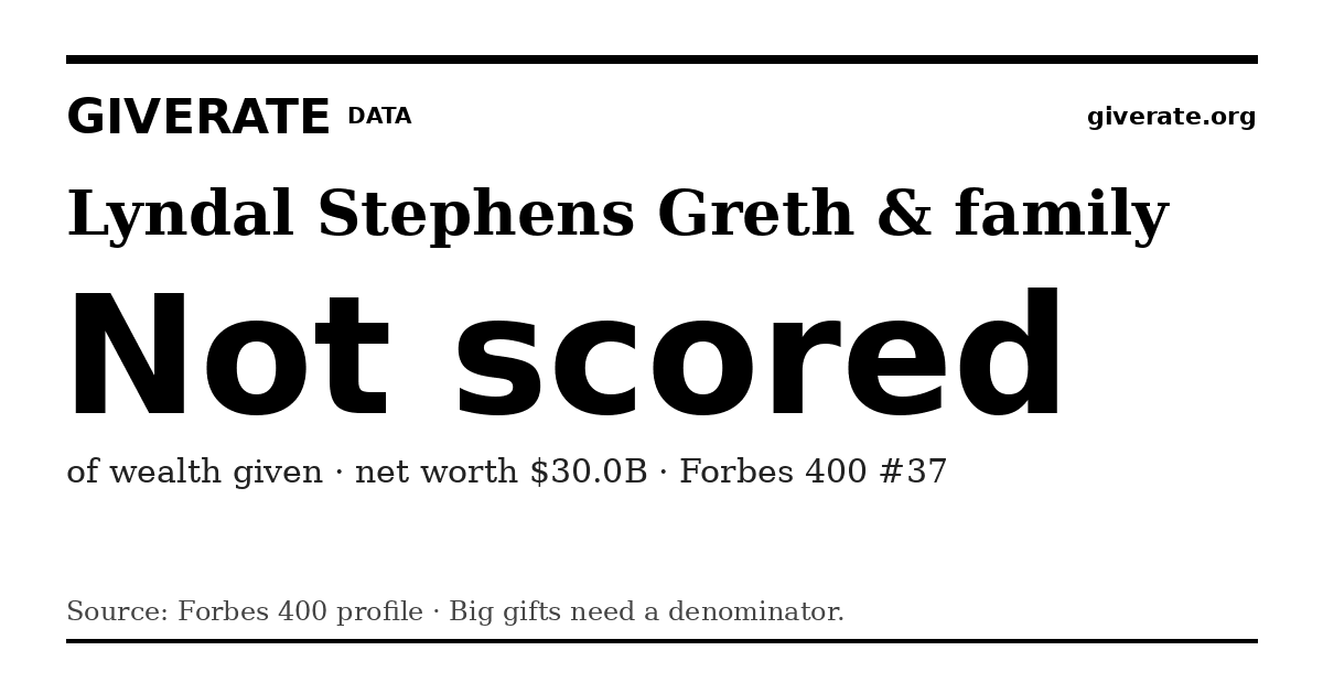 GiveRate card for Lyndal Stephens Greth & family: Not scored