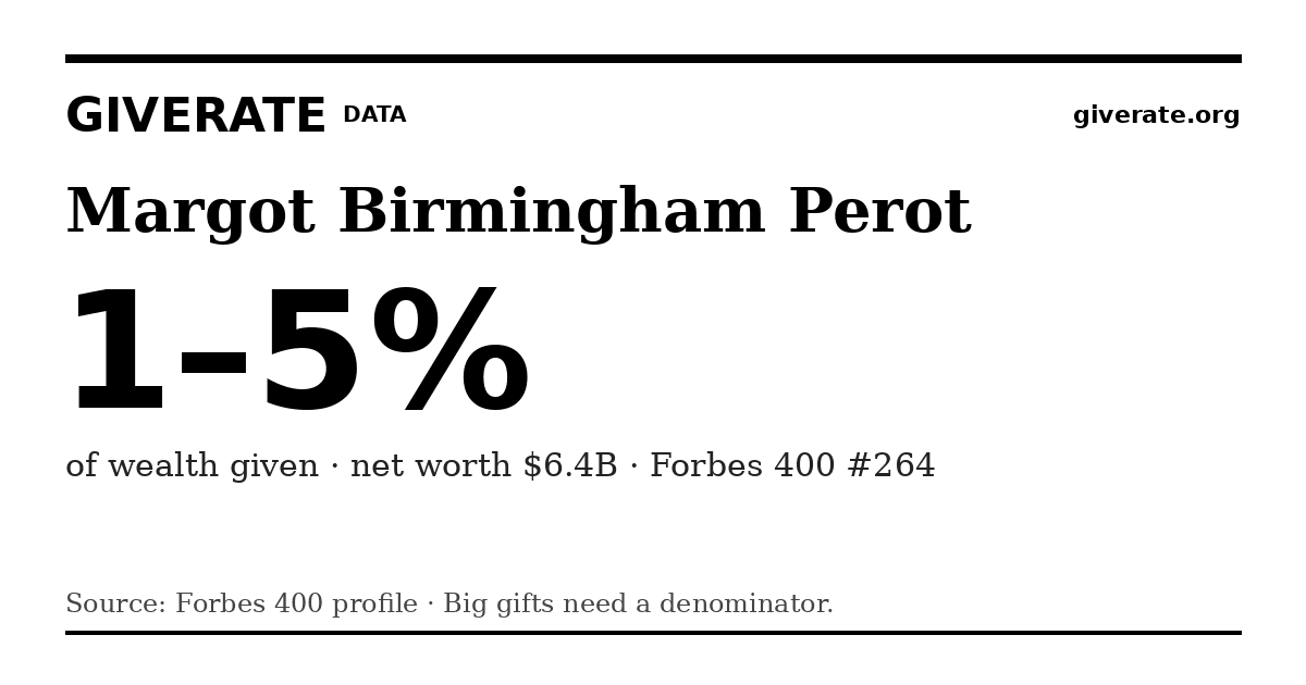 GiveRate card for Margot Birmingham Perot: 1–5%