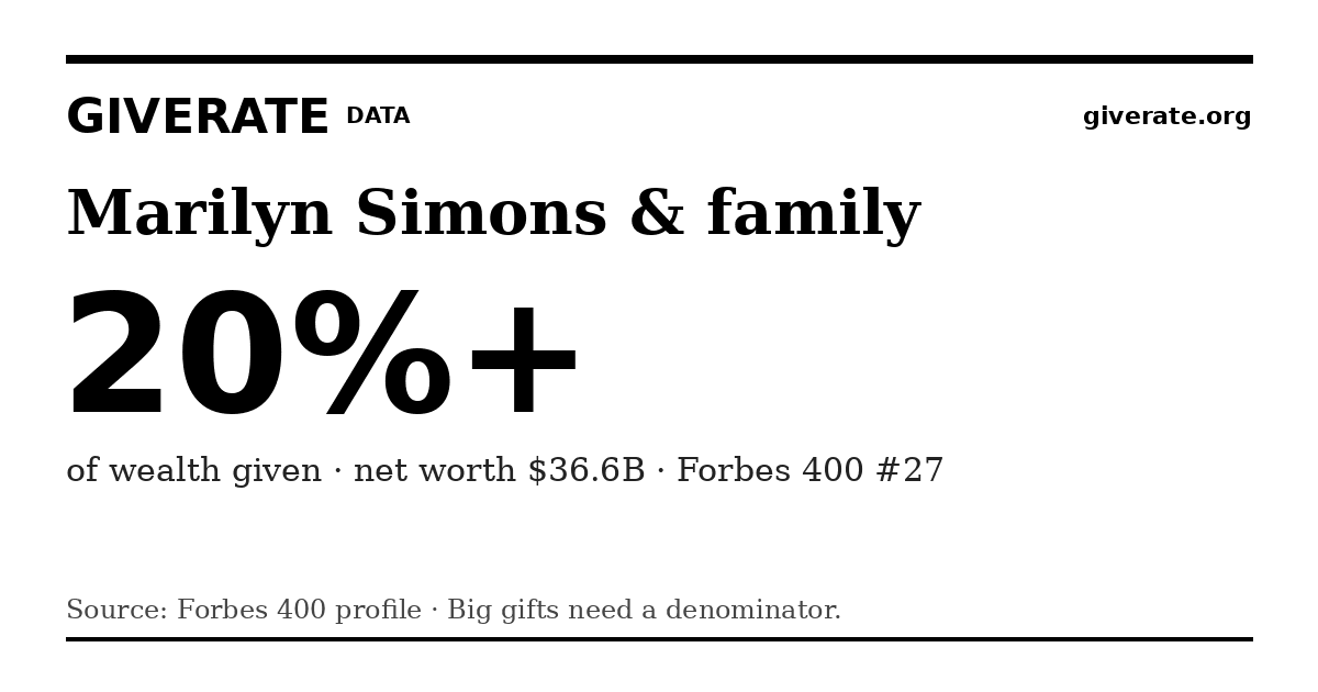 GiveRate card for Marilyn Simons & family: 20%+
