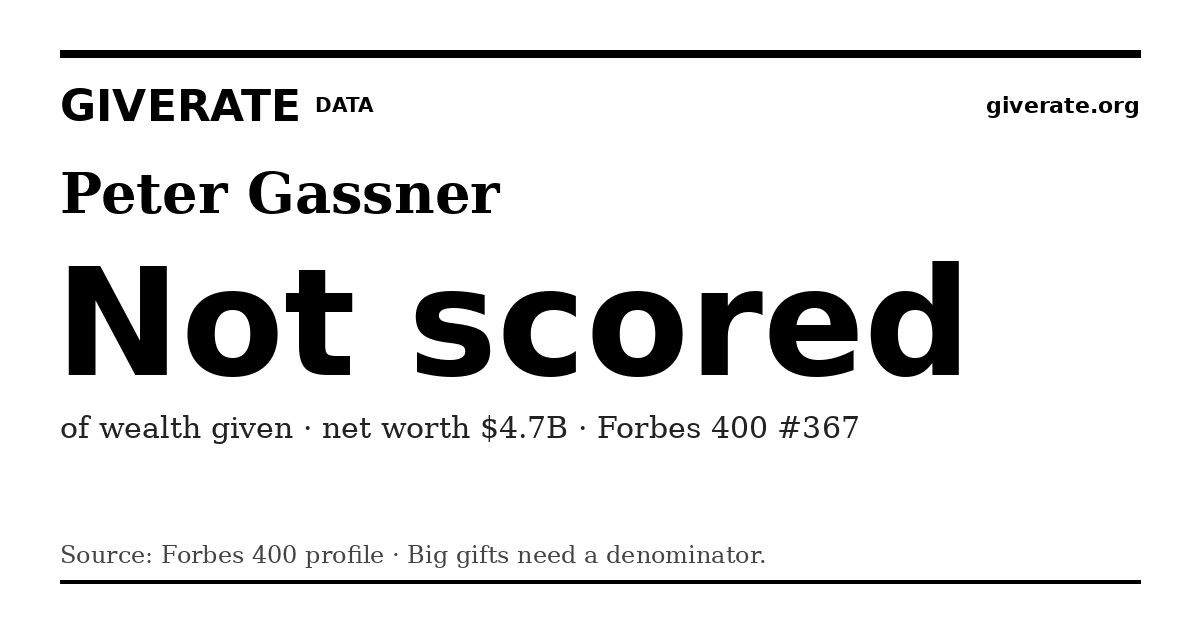 GiveRate card for Peter Gassner: Not scored