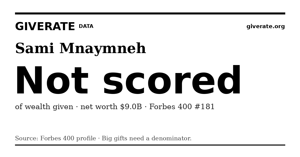 GiveRate card for Sami Mnaymneh: Not scored