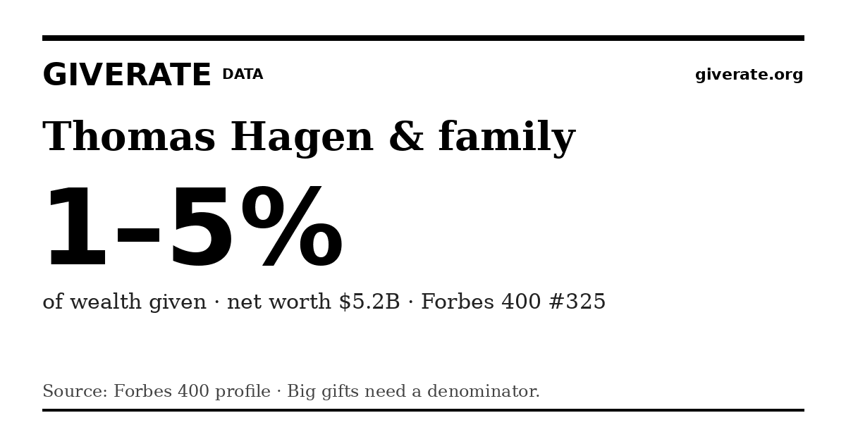 GiveRate card for Thomas Hagen & family: 1–5%