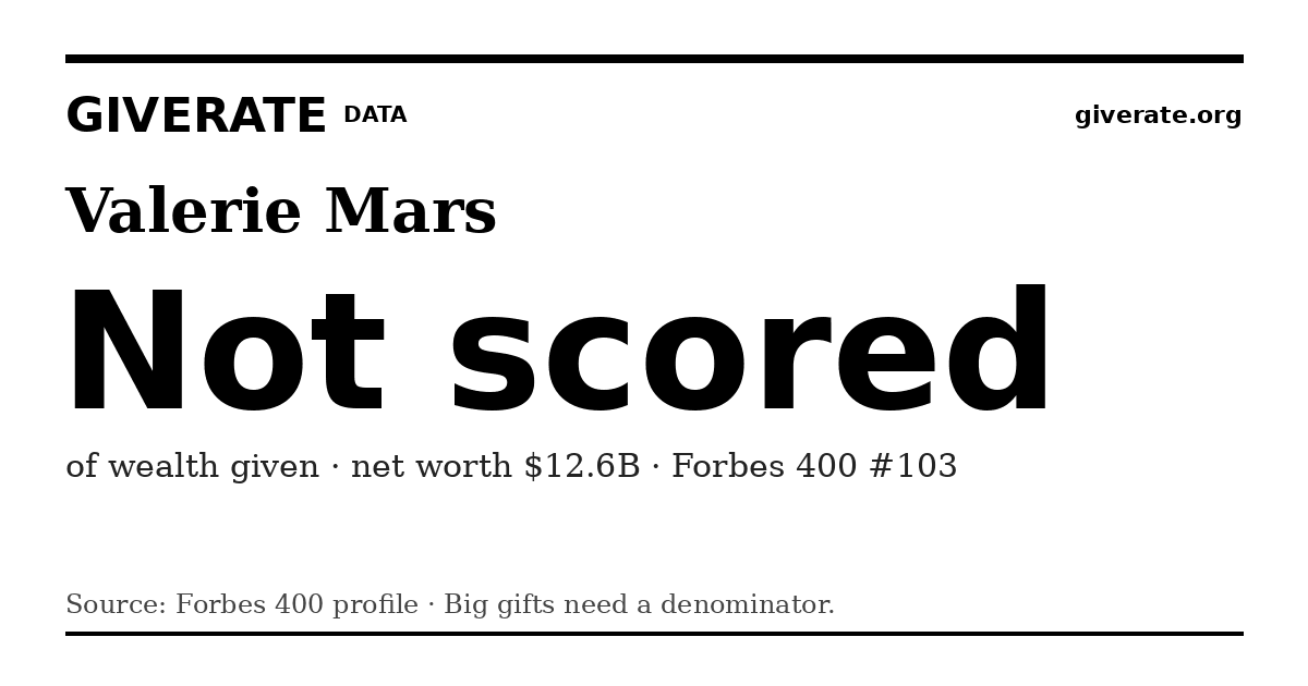 GiveRate card for Valerie Mars: Not scored